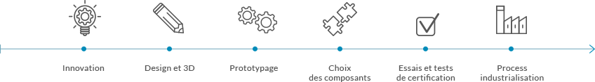 AET - L'entreprise